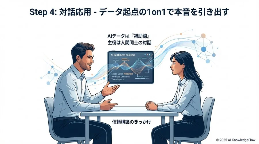 Step 3：分析実践 - 感情データの「波形」を読み解くスキル - Section Image 3