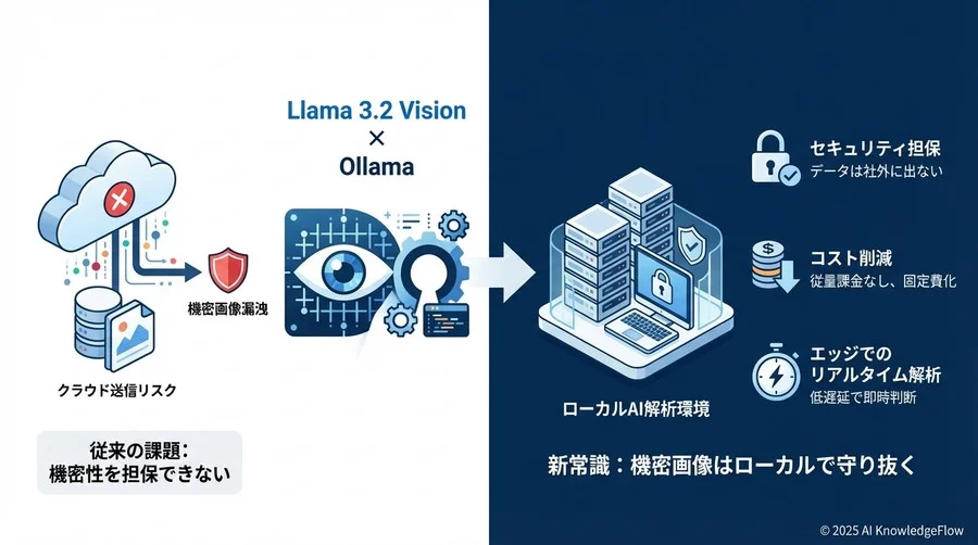 4. エッジデバイスでのリアルタイム解析という可能性 - Section Image 3