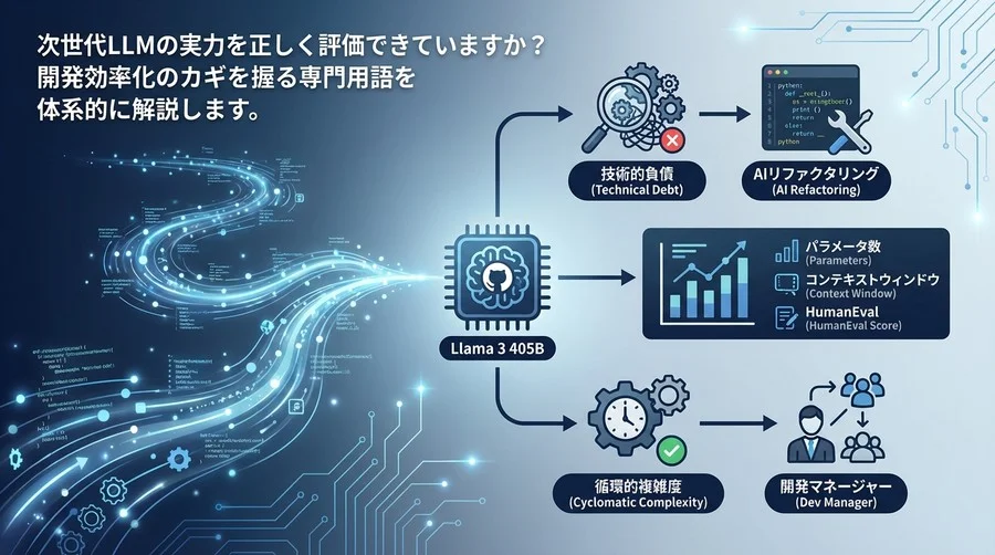 Llamaモデルで解消する技術的負債：開発マネージャーが知るべき「AIリファクタリング」用語の正体