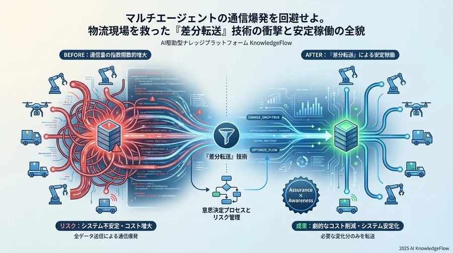 事例概要：24時間止まらない物流センターが直面した「沈黙」の危機 - Section Image