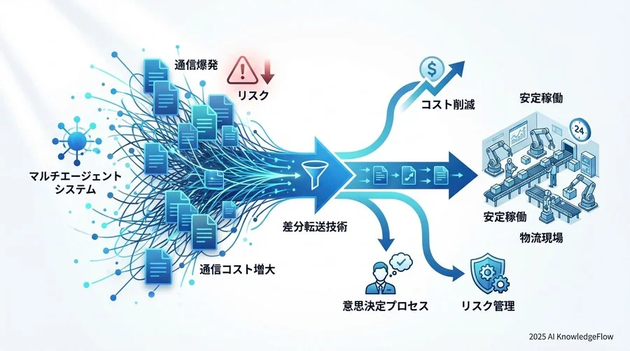 成果と展望：コスト削減以上に価値があった「スケーラビリティへの自信」 - Section Image 3