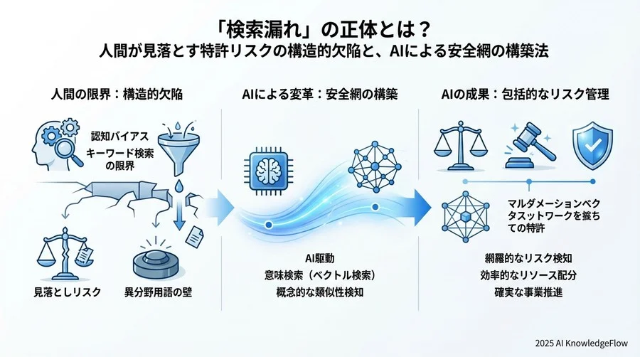 人間とAIの「ハイブリッド防衛ライン」構築プロセス - Section Image 3