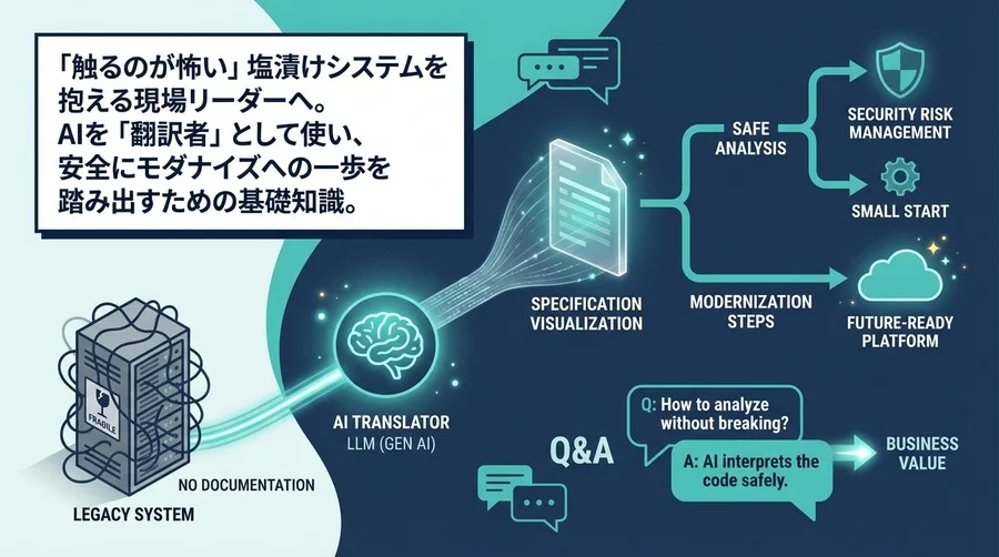「触るのが怖い」レガシーシステムをAIで安全に解析！仕様書なしでも始められるモダナイゼーションの第一歩
