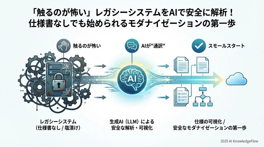 Q7-Q9：無理なく始める「スモールスタートの手順」 - Section Image 3