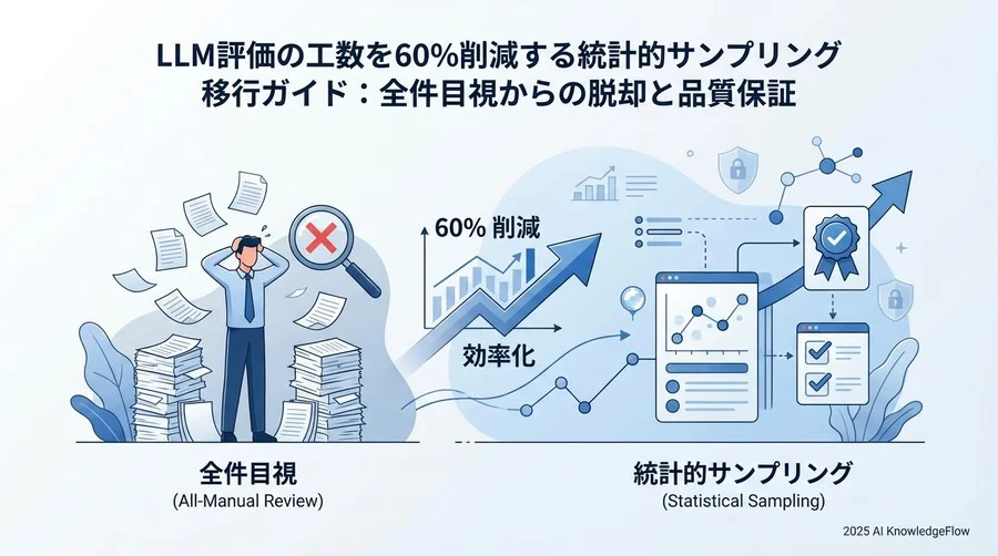 3. 移行戦略の策定：ハイブリッド評価モデル - Section Image