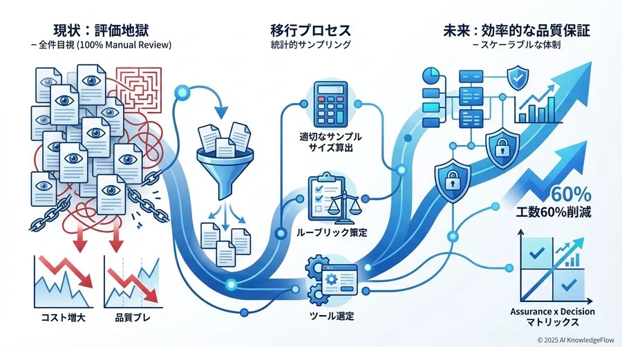 5. データセット移行とパイプライン構築 - Section Image 3