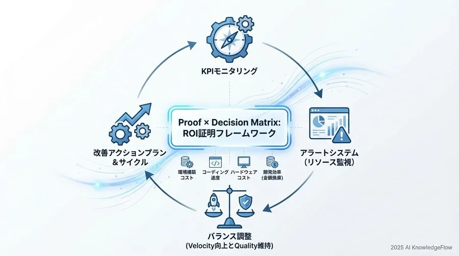 ROI（投資対効果）の具体的な試算ロジックとシミュレーション - Section Image 3