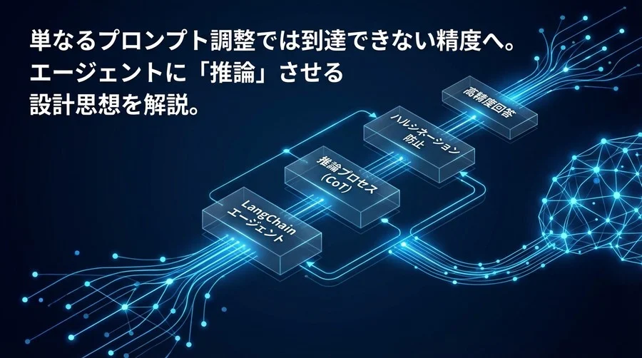 LangChainエージェントの推論精度を劇的に高めるCoT実装の設計思想：ハルシネーションを防ぐ思考プロセス構築法