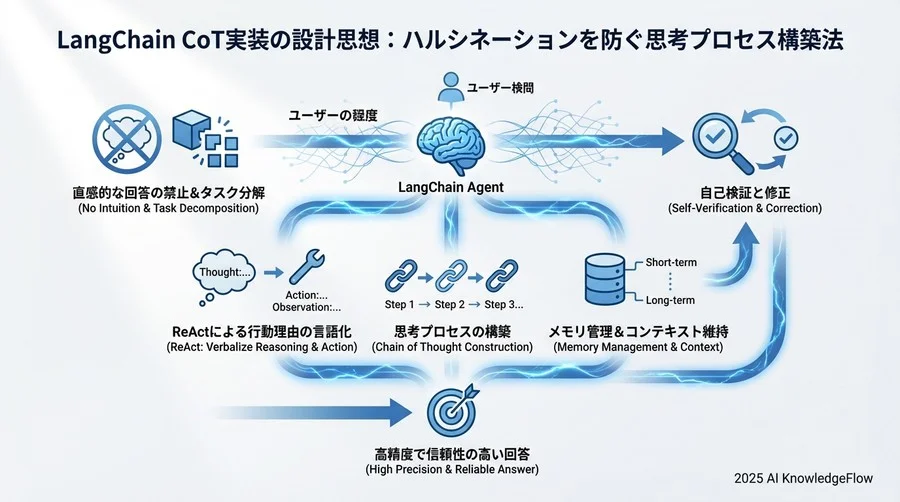 3. 「行動」の前に必ず「理由」を言語化させる - Section Image 3