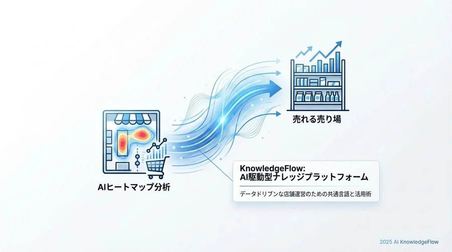 4. 応用・トレンド編：一歩進んだ店舗分析のための用語 - Section Image 3