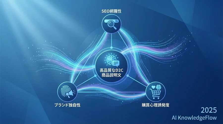 ベンチマークの目的と評価フレームワーク - Section Image