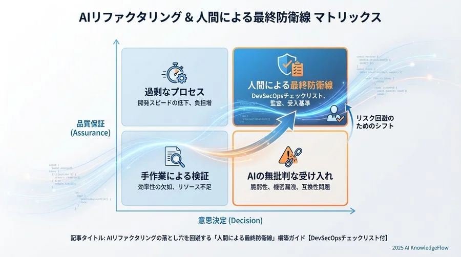 【Phase 2：検証】AI生成コードの「脆弱性・品質」監査 - Section Image 3