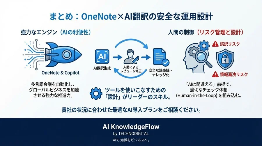 OneNote×AI翻訳の落とし穴：多言語会議を安全に自動化するリスク管理と運用設計 - Conclusion Image