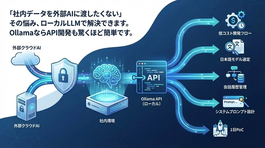 Ollama APIで社内チャットボットを自作する：セキュリティとコストの壁を越える最短ルート