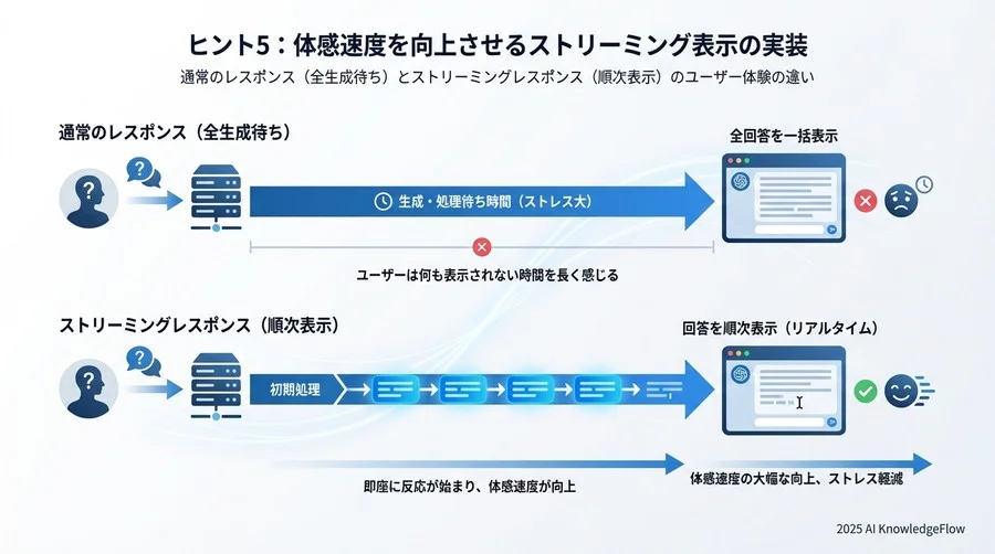 ヒント3：ステートレスなAPIに「記憶」を持たせる設計 - Section Image 3
