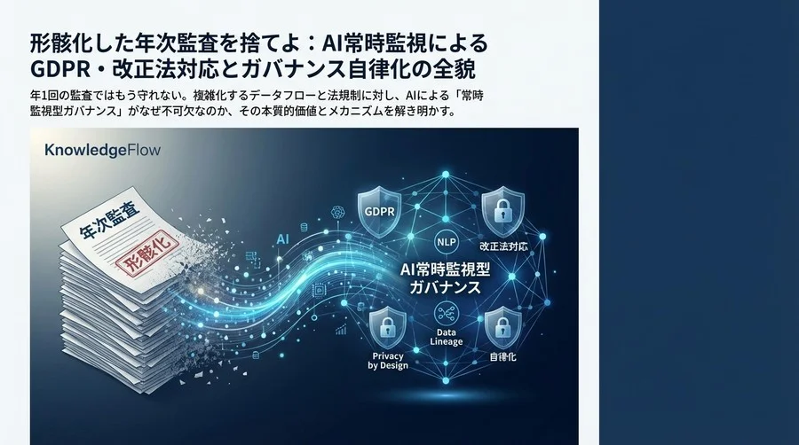 形骸化した年次監査を捨てよ：AI常時監視によるGDPR・改正法対応とガバナンス自律化の全貌