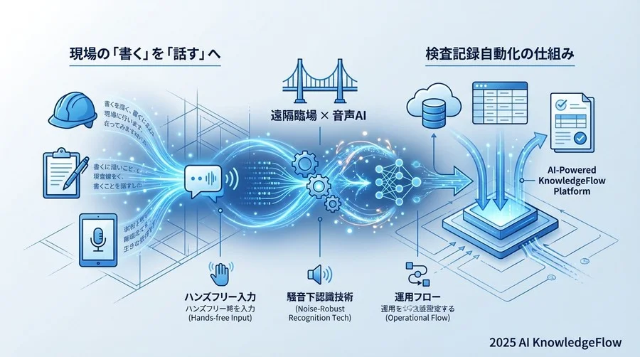 【基礎編】システムを構成する基本用語 - Section Image