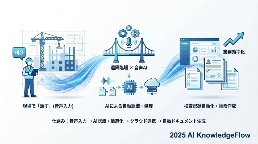 【運用編】検査記録を効率化する実務用語 - Section Image 3