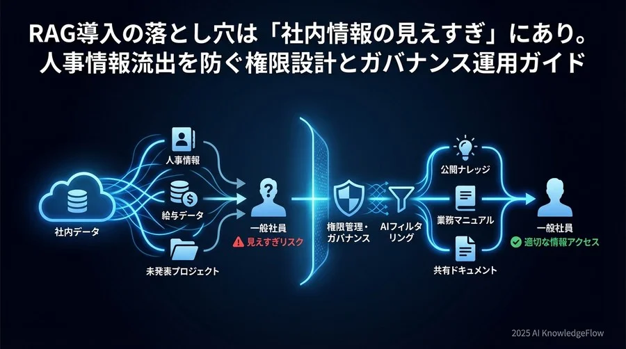 技術導入前に定めるべき「データ権限」と「参照範囲」のルール - Section Image