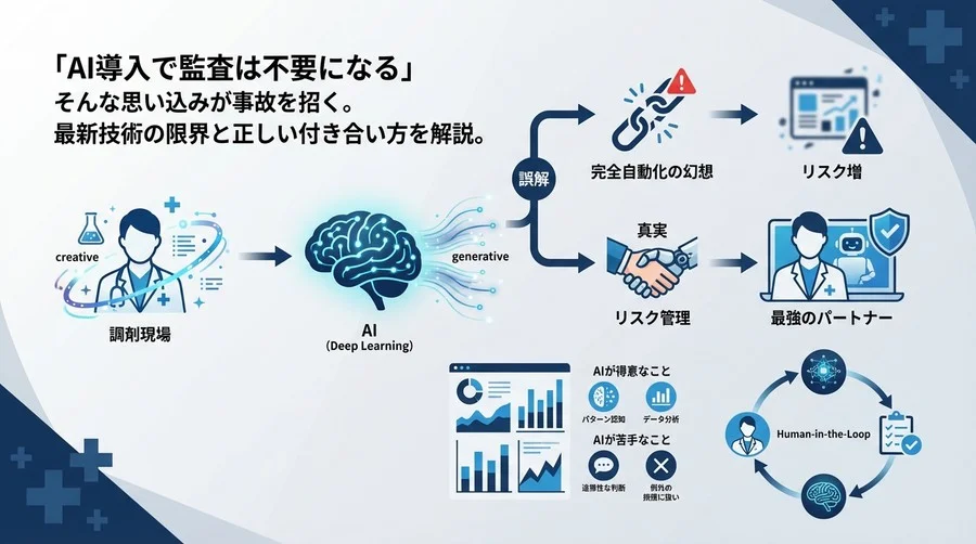「AI導入で監査は不要」は大間違い？調剤現場の誤解を解くディープラーニングの真実とリスク管理