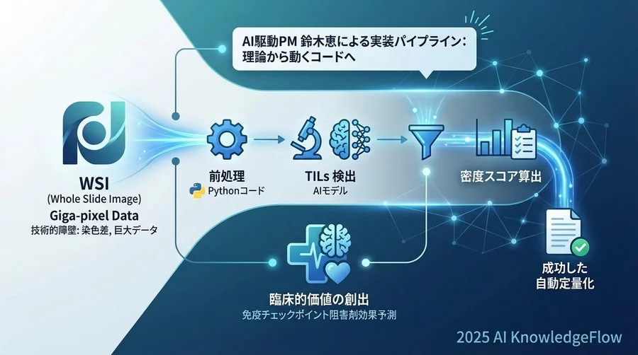 WSI（Whole Slide Image）処理環境のセットアップ - Section Image