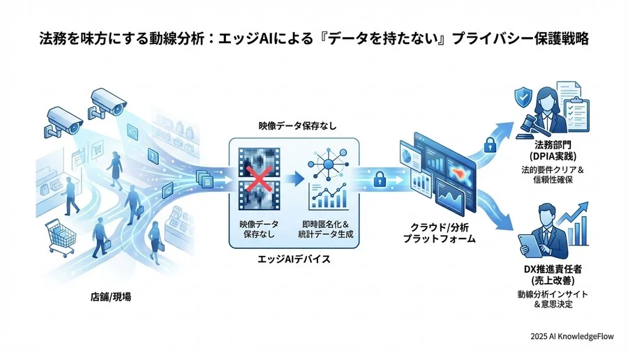 社内稟議を通すための「DPIA（データ保護影響評価）」簡易実践ガイド - Section Image 3