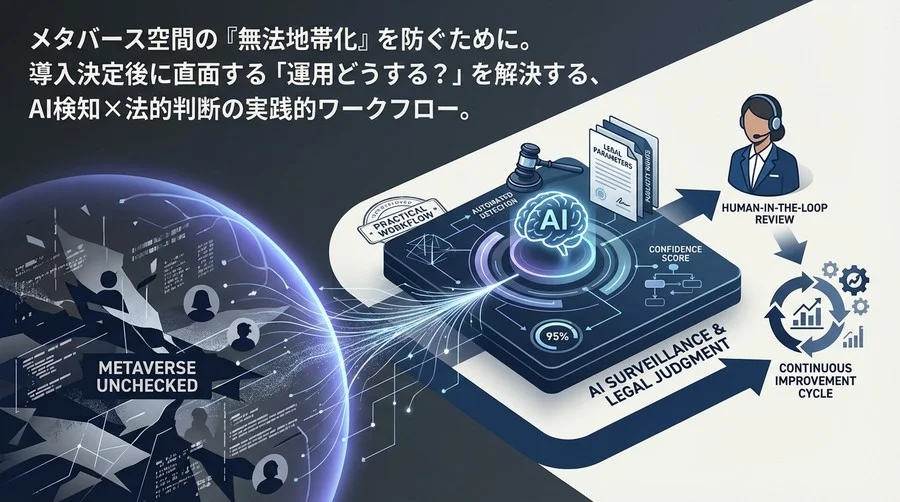 メタバースの「無法地帯化」を防ぐAI監視の実装：法務判断を自動検知システムへ落とし込む実践ワークフロー