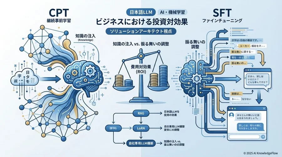 技術手法：計算コストを左右するパラメータ用語 - Section Image