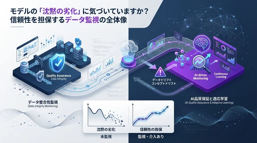 モデルの「沈黙の劣化」を防ぐ：AI品質保証とデータ整合性監視の戦略論