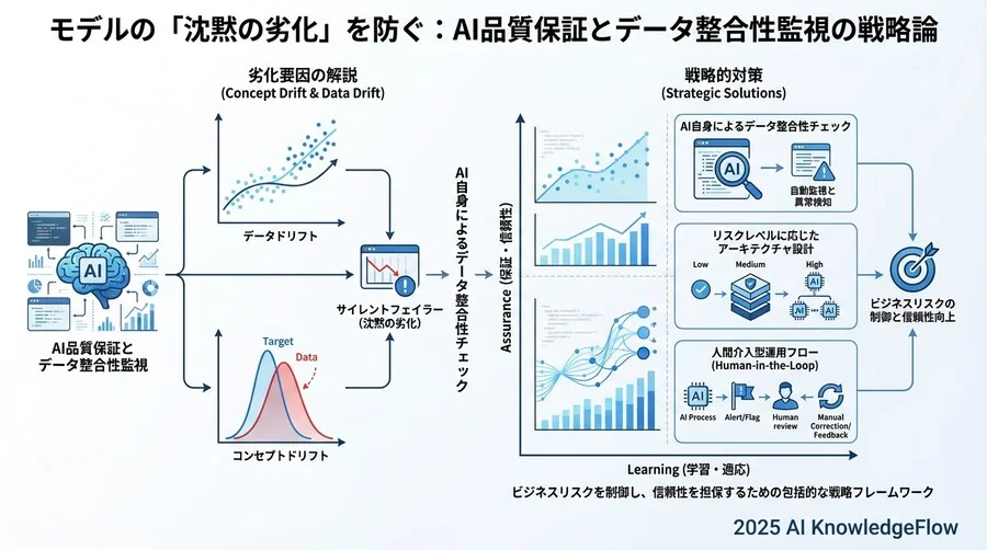 リスクレベルに応じた監視アーキテクチャの設計 - Section Image 3
