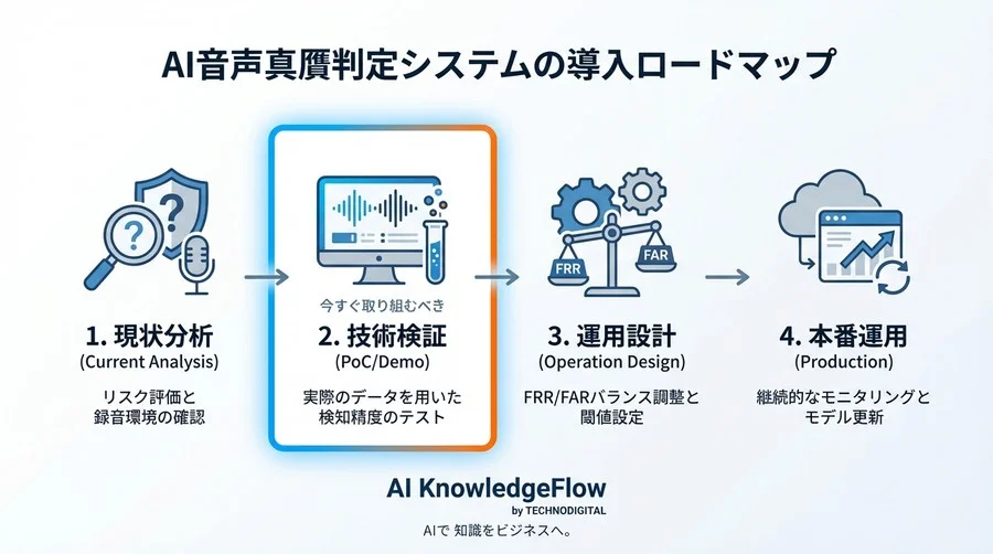 ディープフェイク音声を見抜く技術：波形データに残る「痕跡」と真贋判定のデータ処理ロジック - Conclusion Image