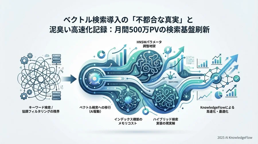 選定プロセス：OSSかマネージドか、コストと運用の天秤 - Section Image