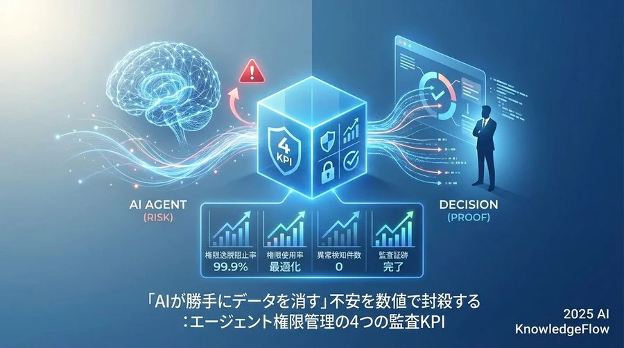 KPIに基づくRBACスコープの最適化プロセス - Section Image