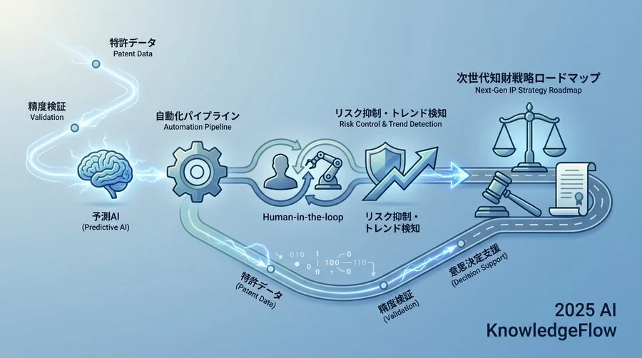 自動化対象の選定：AIに任せるべき領域と人間が担う領域 - Section Image