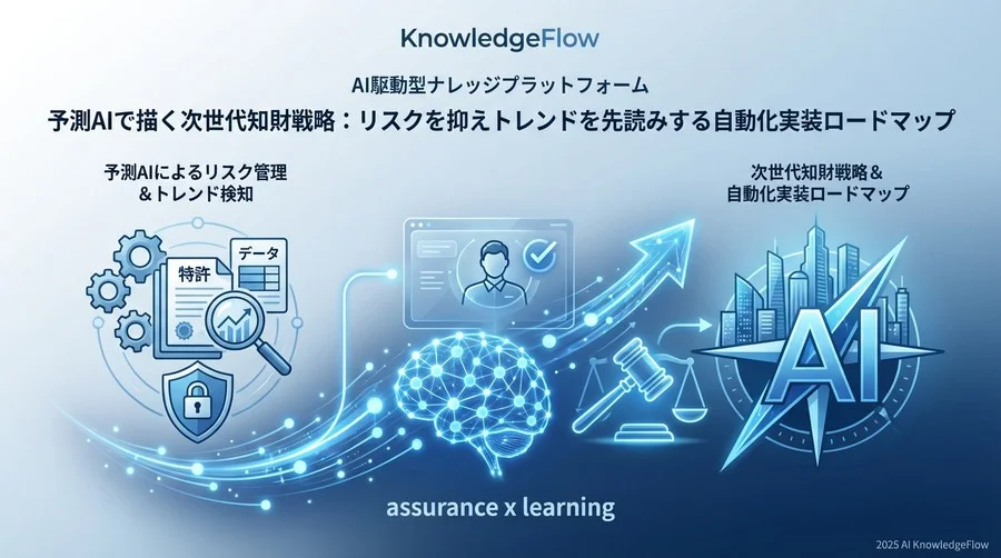 実装フェーズ：トレンド検知自動化フローの構築手順 - Section Image
