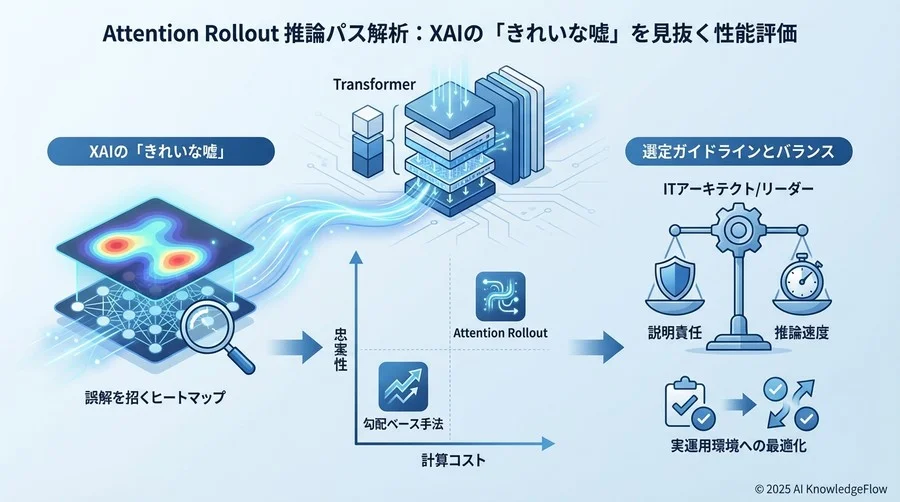 検証環境と評価メトリクス：Rollout対勾配ベース手法 - Section Image