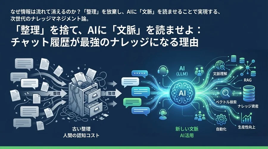 「整理」を捨て、AIに「文脈」を読ませよ：チャット履歴が最強のナレッジになる理由