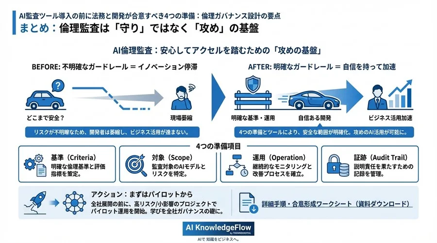 AI監査ツール導入の前に法務と開発が合意すべき4つの準備：倫理ガバナンス設計の要点 - Conclusion Image