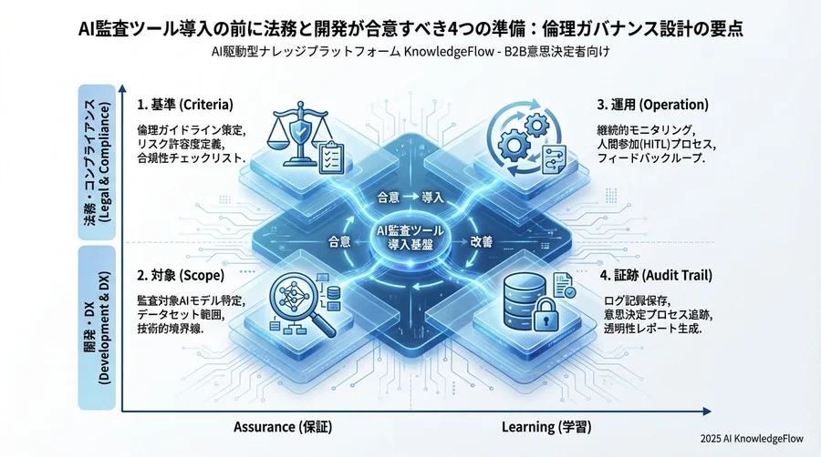 【準備4：証跡管理】規制当局への説明責任をどう果たすか - Section Image 3