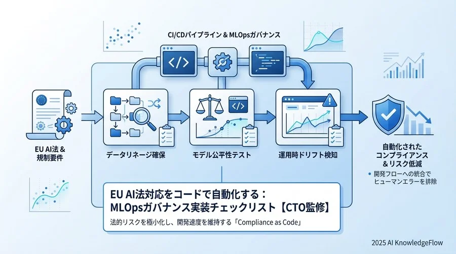 Phase 2：CIパイプラインへのテスト実装 - Section Image