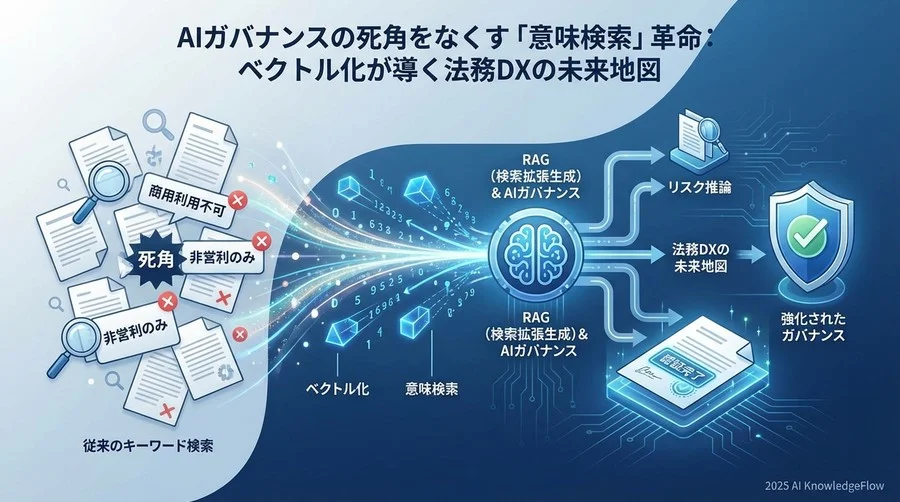 第2章 技術的パラダイムシフト：ベクトル検索が解き明かす「法的文脈」 - Section Image