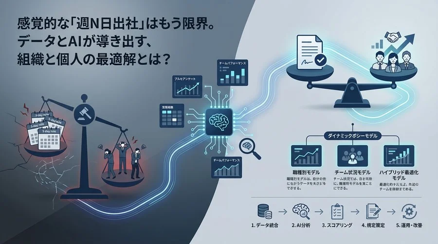 感覚的な「週3日出社」からの脱却：AIスコアリングで導く、納得と成果の両立する動的人事規定