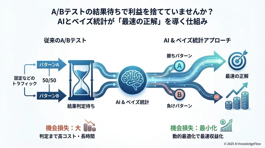 導入前に知っておくべき「向き・不向き」の境界線 - Section Image 3