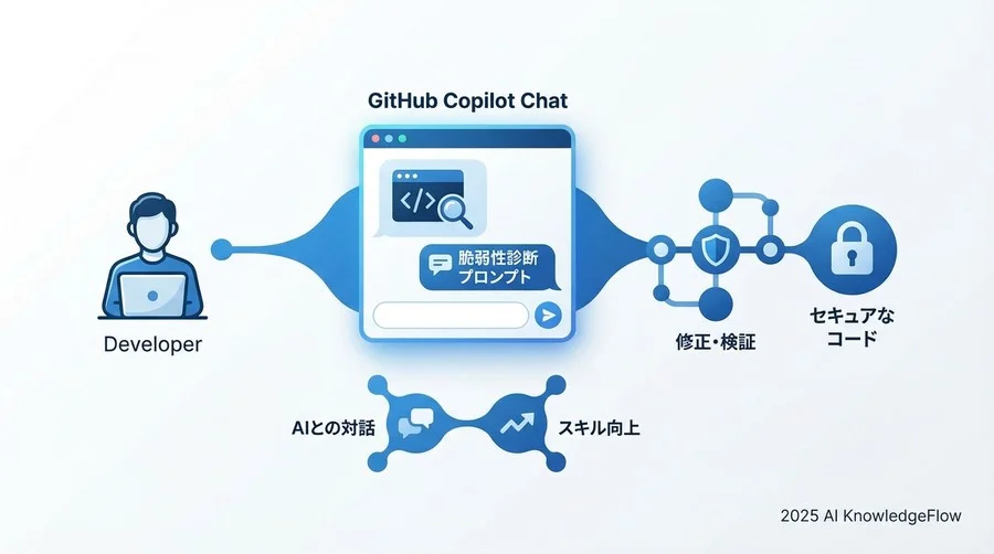 準備編：診断精度を高めるコンテキスト設定 - Section Image