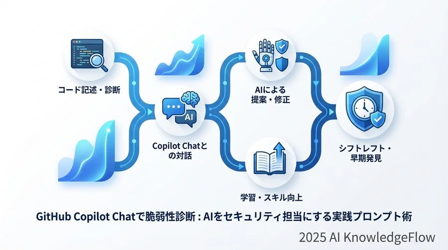Step 2：堅牢なコードへ書き換える「修正・生成プロンプト」 - Section Image 3