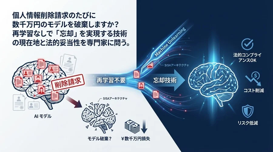 個人情報削除でモデル破棄？再学習不要の「忘却技術」Machine Unlearningの現在地と法的リスク