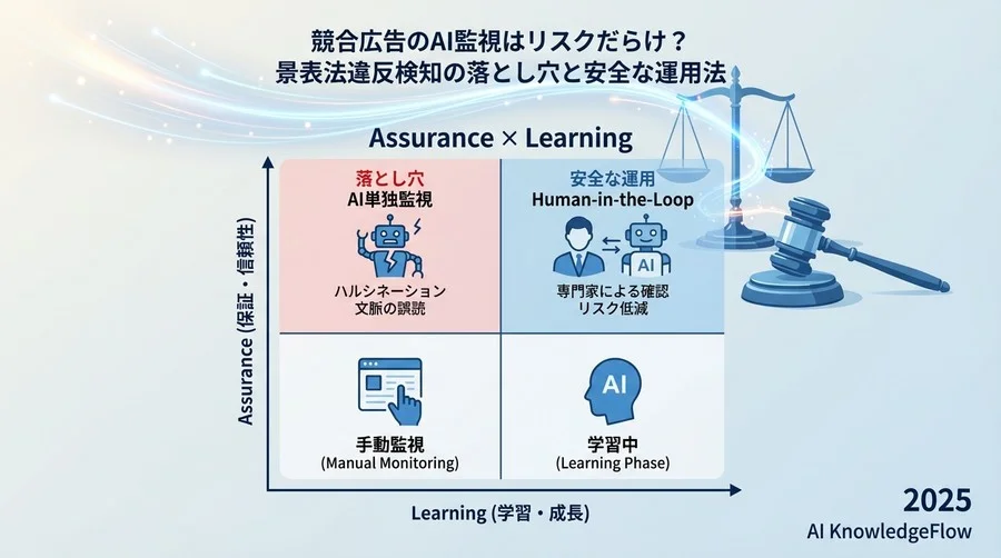 AI判定における3つの潜在リスクと発生メカニズム - Section Image