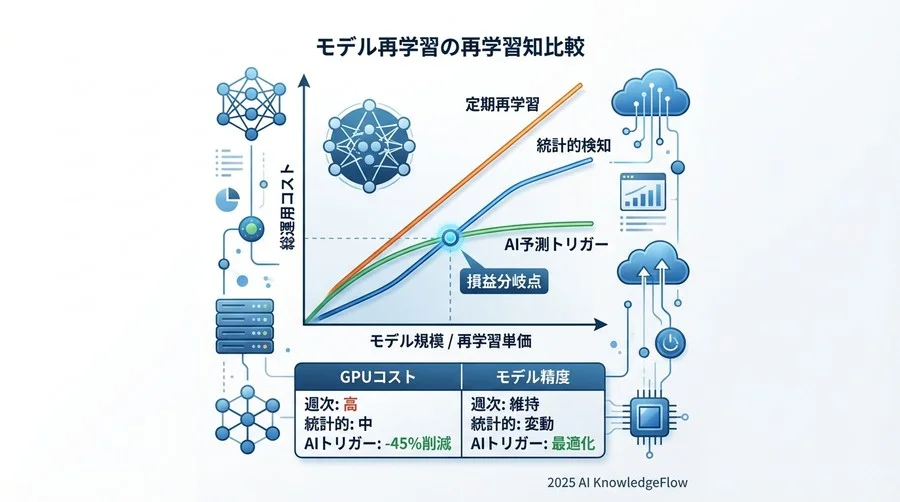詳細分析1：急激なドリフト vs 緩やかなドリフトへの対応力 - Section Image 3