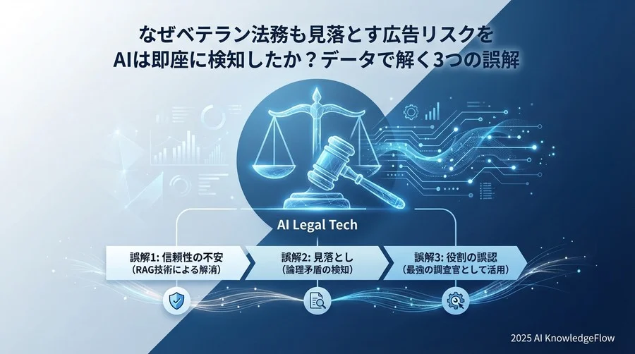 誤解②：「文脈や微妙なニュアンスの判断は人間にしかできない」 - Section Image