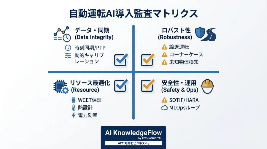 センサーフュージョン実装の落とし穴：自動運転AIの環境認識における監査リスト - Conclusion Image